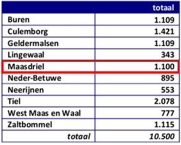 afbeelding "i_NL.IMRO.0263.BP1200-VG01_0012.png"