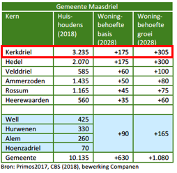 afbeelding "i_NL.IMRO.0263.BP1200-VG01_0014.png"