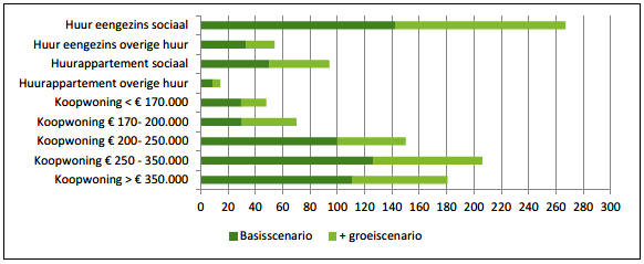 afbeelding "i_NL.IMRO.0263.BP1200-VG01_0015.png"