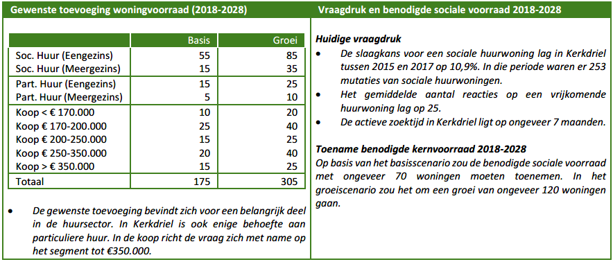 afbeelding "i_NL.IMRO.0263.BP1200-VG01_0016.png"