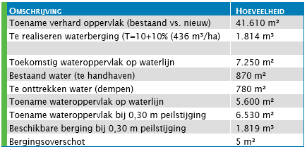 afbeelding "i_NL.IMRO.0263.BP1200-VG01_0022.png"