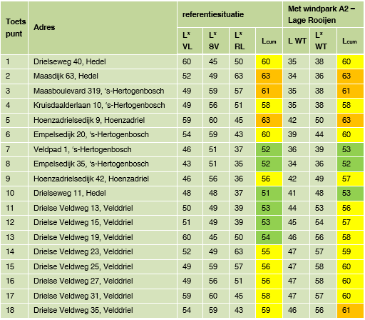 afbeelding "i_NL.IMRO.0263.BP1206-VG02_0031.png"