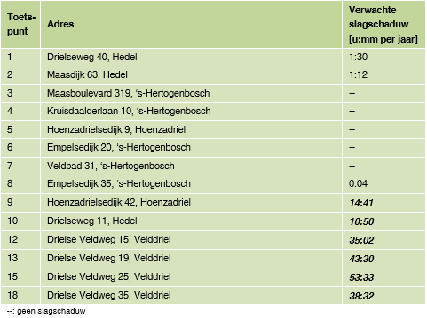 afbeelding "i_NL.IMRO.0263.BP1206-VG02_0032.png"