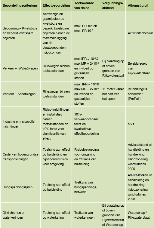 afbeelding "i_NL.IMRO.0263.BP1206-VG02_0034.png"