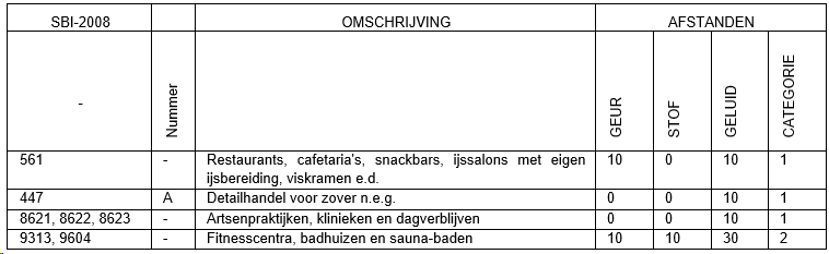 afbeelding "i_NL.IMRO.0263.BP1221-VG01_0011.png"