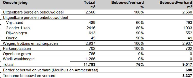 afbeelding "i_NL.IMRO.0263.BP1221-VG01_0018.png"