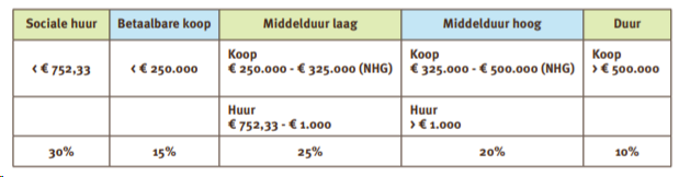 afbeelding "i_NL.IMRO.0263.BP1235-VG01_0008.png"