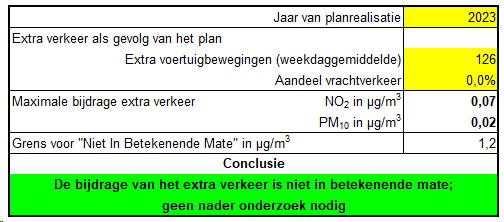 afbeelding "i_NL.IMRO.0263.BP1235-VG01_0010.png"