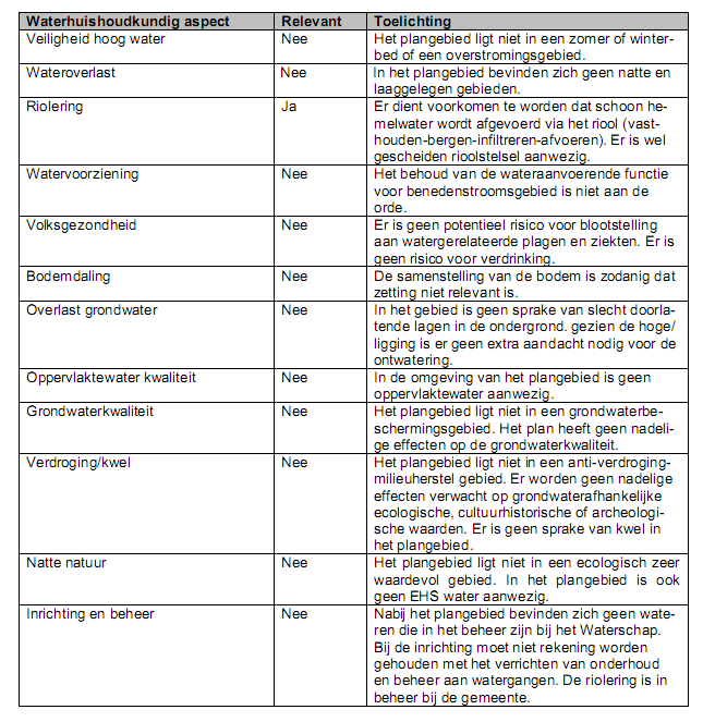 afbeelding "i_NL.IMRO.0267.BP0023-0005_0006.png"