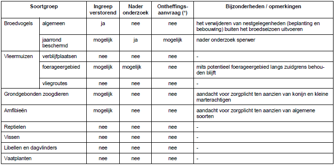 afbeelding "i_NL.IMRO.0267.BP0045-0002_0018.png"