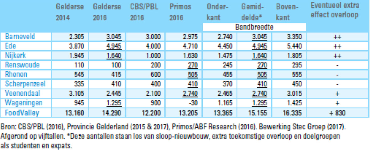 afbeelding "i_NL.IMRO.0267.BP0159-0002_0003.png"