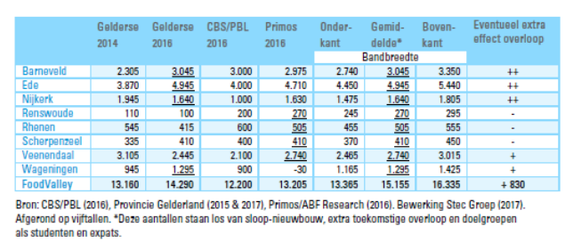 afbeelding "i_NL.IMRO.0267.BP0166-0002_0010.png"