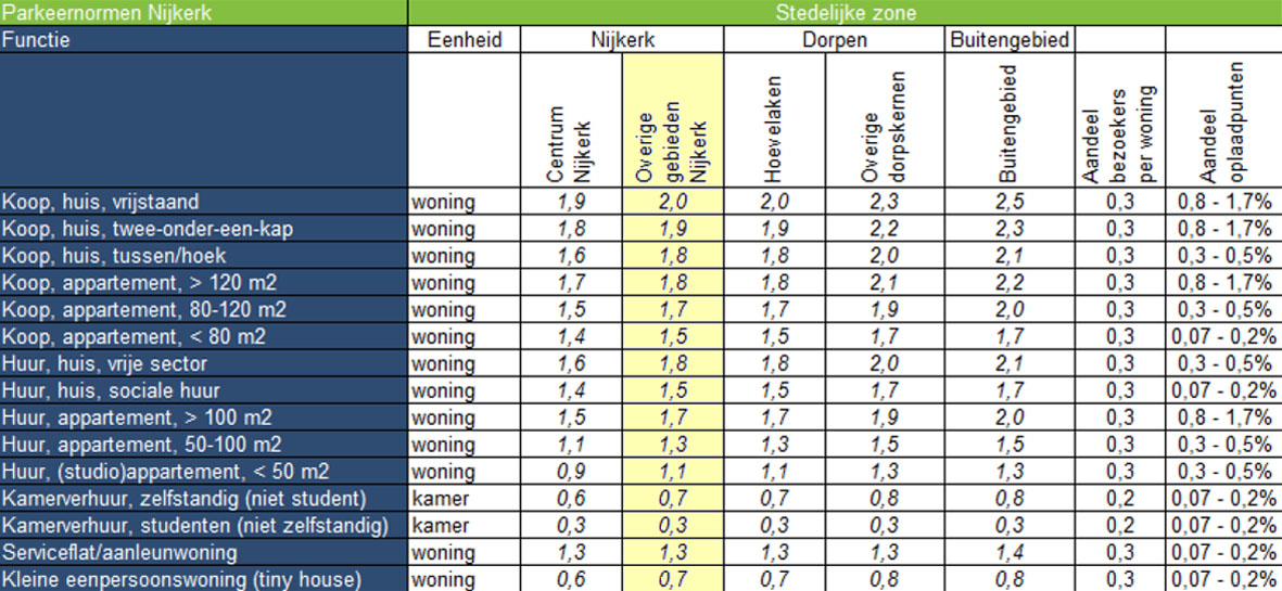 afbeelding "i_NL.IMRO.0267.BP0176-0002_0016.png"