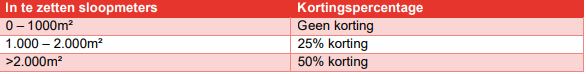 afbeelding "i_NL.IMRO.0267.BP0177-0002_0010.png"