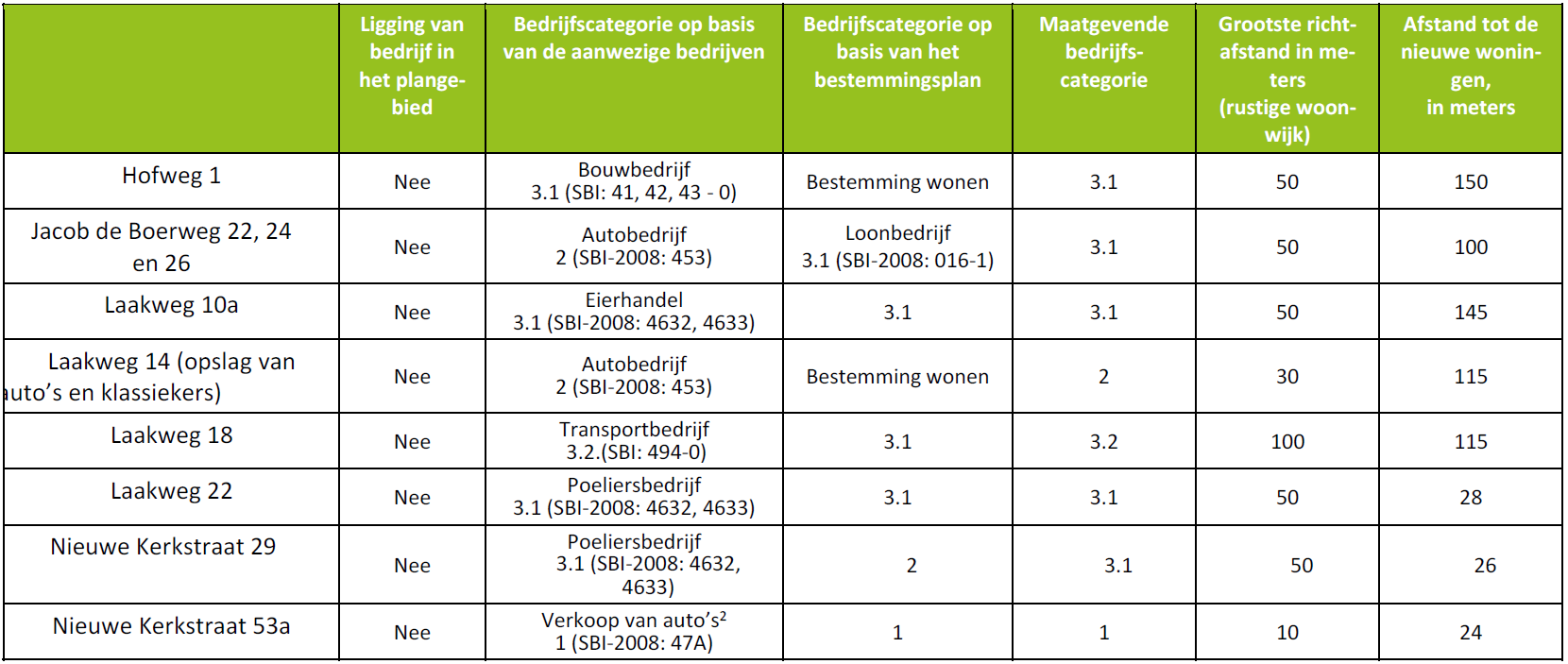 afbeelding "i_NL.IMRO.0267.BP0188-0001_0052.png"