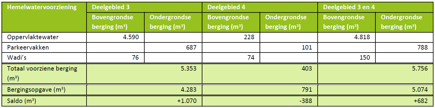 afbeelding "i_NL.IMRO.0267.BP0188-0001_0063.png"