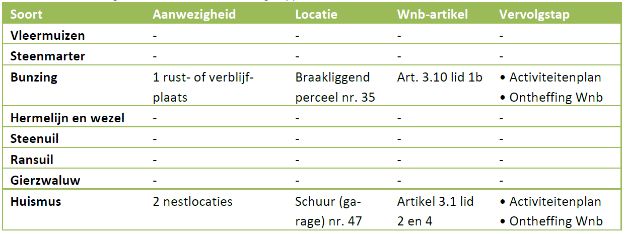 afbeelding "i_NL.IMRO.0267.BP0188-0001_0070.png"