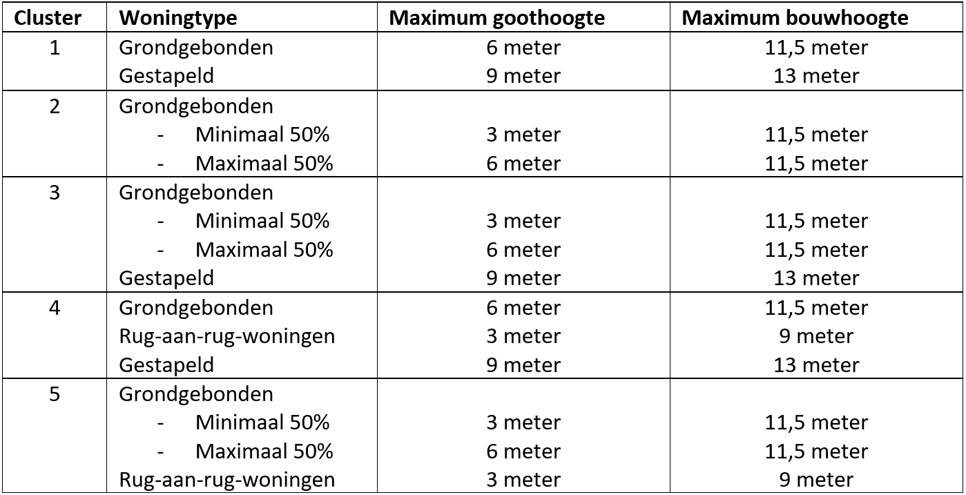 afbeelding "i_NL.IMRO.0267.BP0188-0001_0076.png"