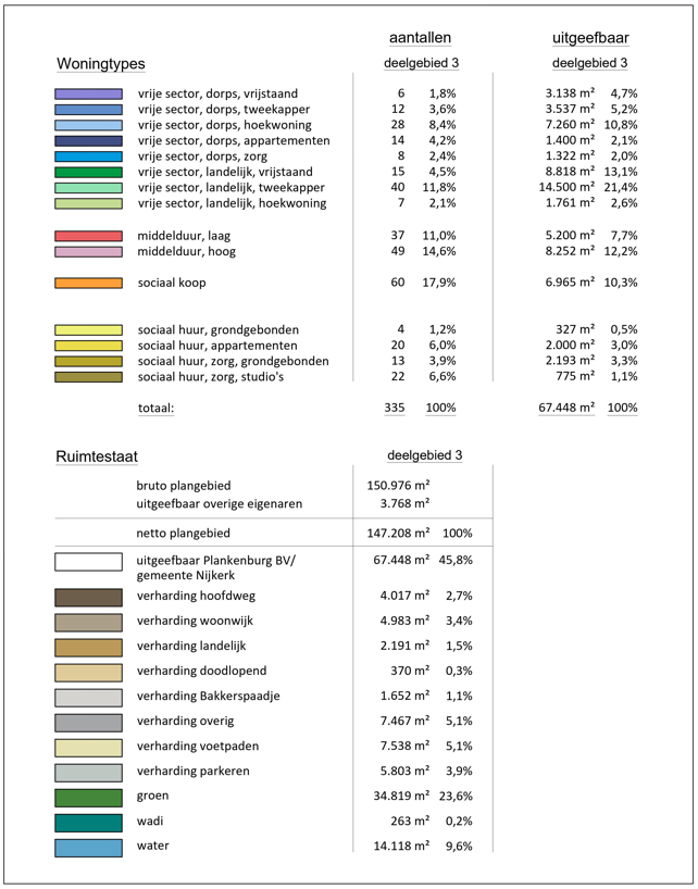 afbeelding "i_NL.IMRO.0267.BP0188-0002_0022.png"