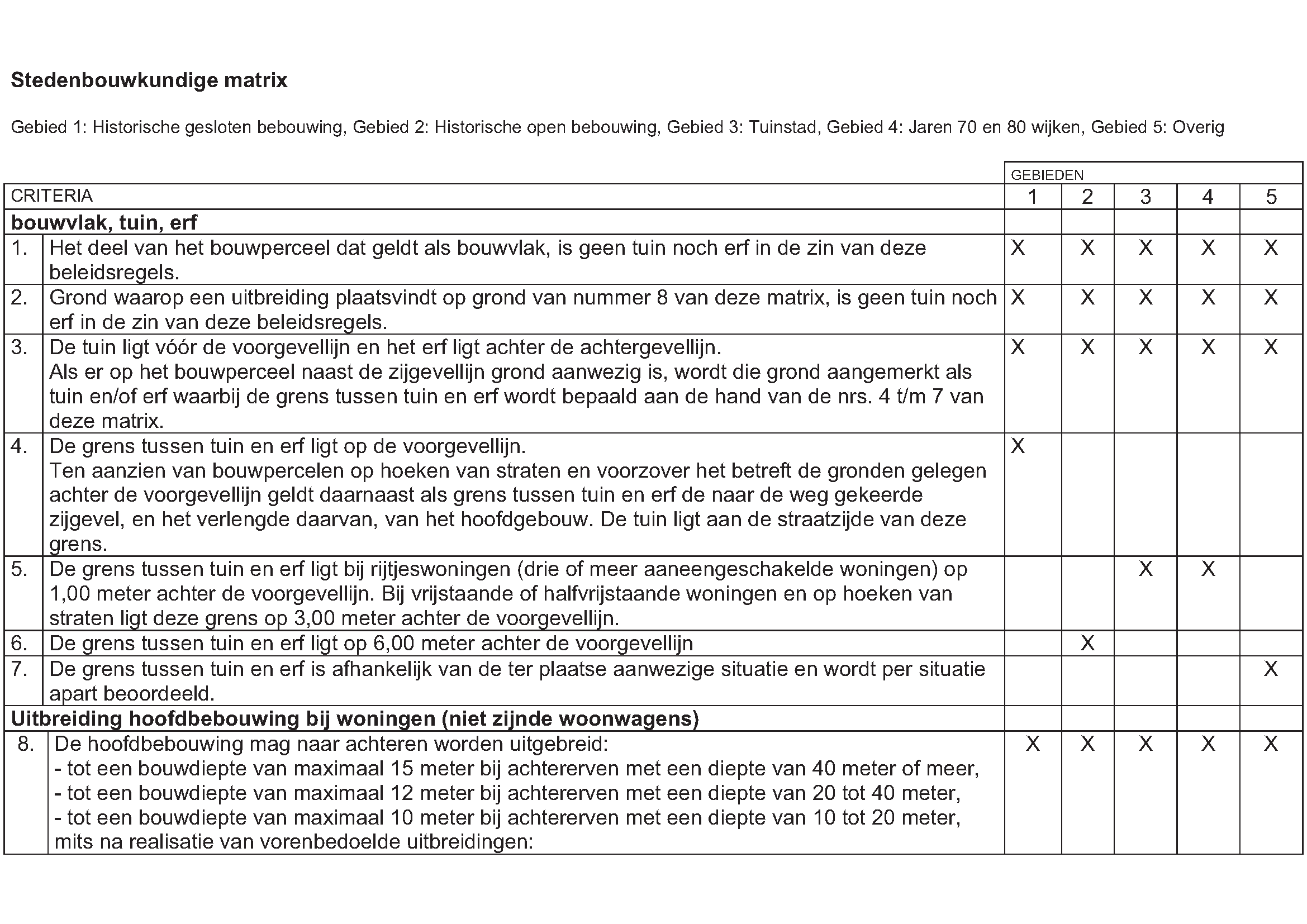 afbeelding "i_NL.IMRO.0268.BP10000-VG02_0016.png"