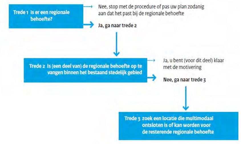 afbeelding "i_NL.IMRO.0268.BP12004-VG01_0006.png"