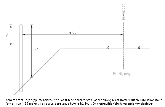 afbeelding "i_NL.IMRO.0268.BP140W27-OH01_0004.png"