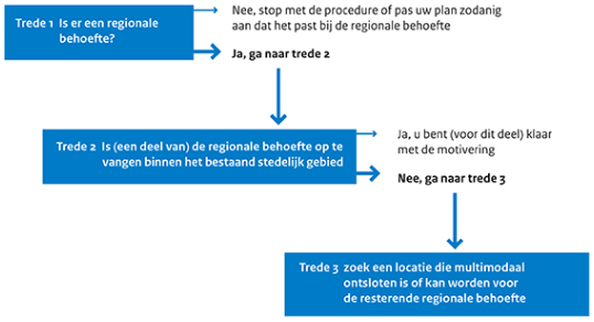 afbeelding "i_NL.IMRO.0268.BP18002-VG01_0004.png"