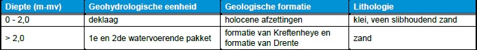 afbeelding "i_NL.IMRO.0268.BP18002-VG01_0011.jpg"