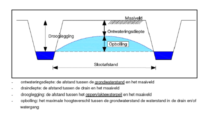 afbeelding "i_NL.IMRO.0268.BP19000-OH01_0015.png"