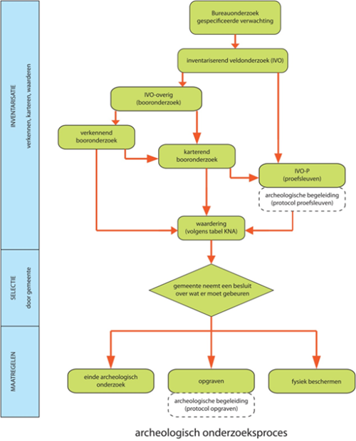 afbeelding "i_NL.IMRO.0268.BP21006-VG01_0006.png"