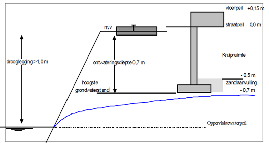 afbeelding "i_NL.IMRO.0268.BP23000-VG01_0013.png"