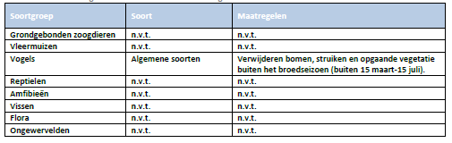 afbeelding "i_NL.IMRO.0268.BP24013-VG01_0010.png"
