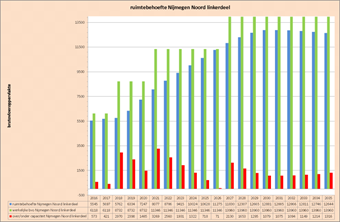 afbeelding "i_NL.IMRO.0268.BP26000-VG01_0007.png"