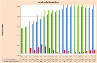 afbeelding "i_NL.IMRO.0268.BP27000-VG01_0005.png"