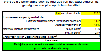 afbeelding "i_NL.IMRO.0268.BP29005-VG02_0006.png"