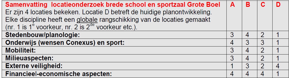 afbeelding "i_NL.IMRO.0268.BP29005-VG02_0008.jpg"