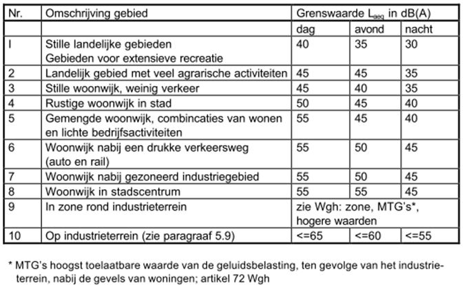 afbeelding "i_NL.IMRO.0268.BP29007-VG01_0005.jpg"