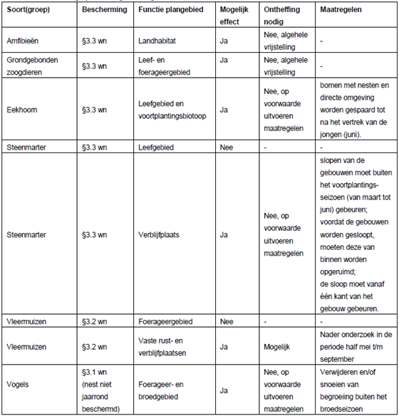 afbeelding "i_NL.IMRO.0268.BP4015-VG01_0008.png"