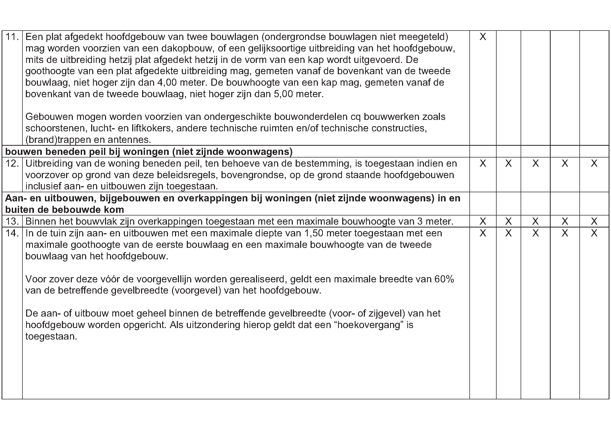 afbeelding "i_NL.IMRO.0268.BP6000-OH01_0007.png"