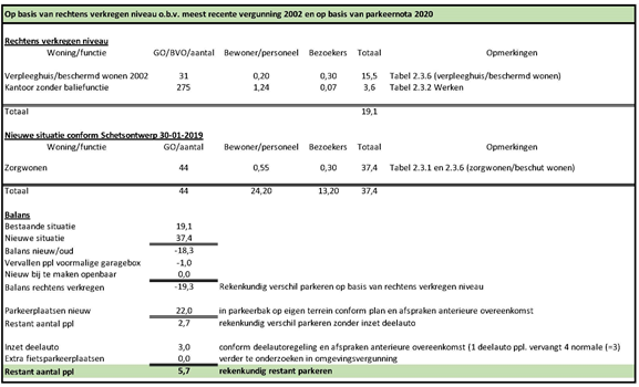 afbeelding "i_NL.IMRO.0268.BP7007-VG01_0015.png"