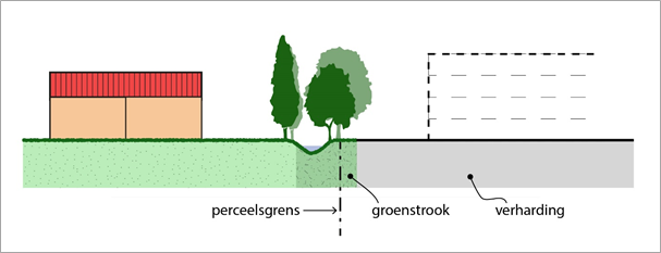afbeelding "i_NL.IMRO.0268.BPa10503-VG01_0006.png"