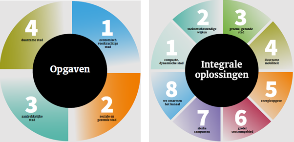 afbeelding "i_NL.IMRO.0268.BPa2005-VG01_0005.png"