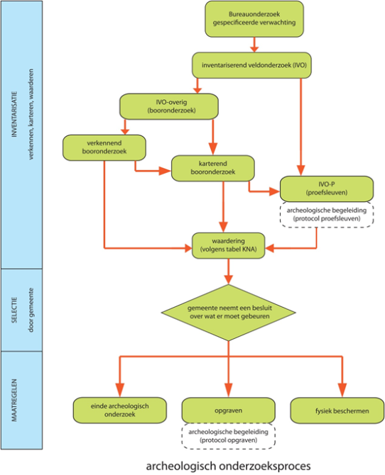 afbeelding "i_NL.IMRO.0268.BPa2005-VG01_0025.png"