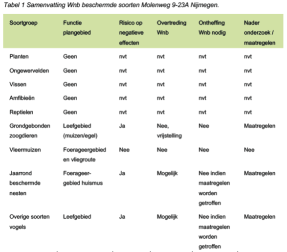 afbeelding "i_NL.IMRO.0268.BPa3005-VG01_0007.png"