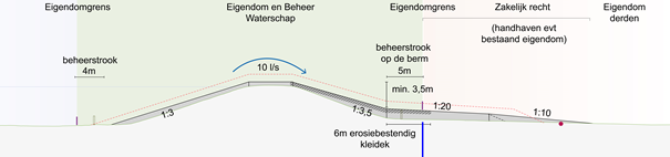 afbeelding "i_NL.IMRO.0268.FBP21500-VG01_0005.png"