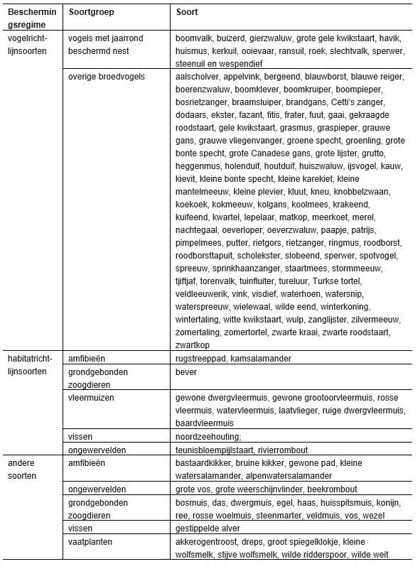 afbeelding "i_NL.IMRO.0268.FBP21500-VG01_0025.png"