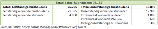 afbeelding "i_NL.IMRO.0268.FBPKamerverhuur-VG01_0002.png"