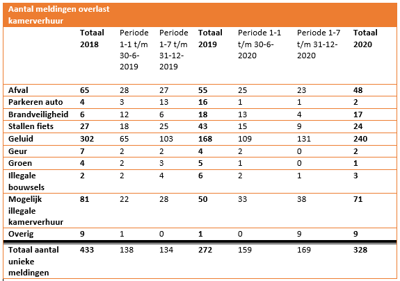 afbeelding "i_NL.IMRO.0268.FBPKamerverhuur-VG01_0006.png"