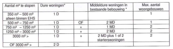 afbeelding "i_NL.IMRO.0269.BG158-VG01_0010.png"