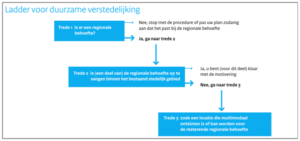 afbeelding "i_NL.IMRO.0269.WZ112-VG01_0009.png"